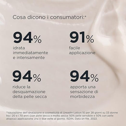 ISDIN Ureadin Ultra10 Lozione Riparatrice (400ml)